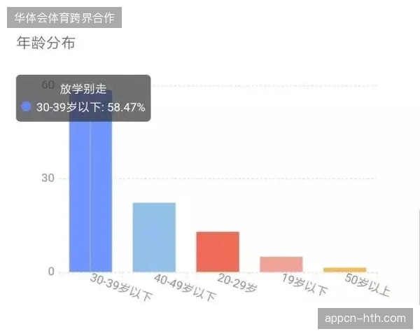 赞助品牌投入高额预算却缺乏身份校验链路，导致核心客户画像在交互环节产生断层